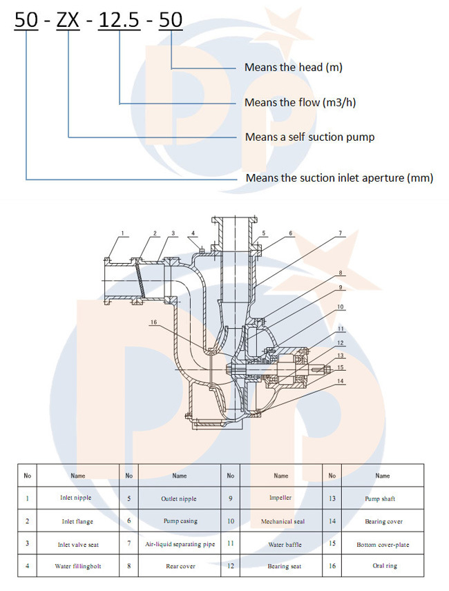 Diesel Engine Irrigation Pump Self Priming Pump