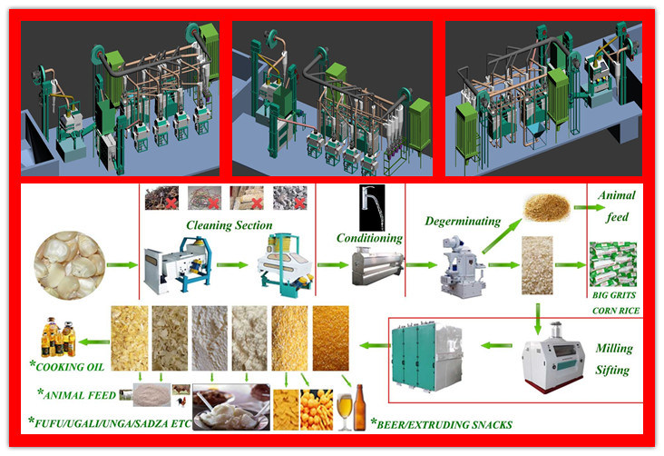Maize Flour Processing Plant for Africa with Low Cost