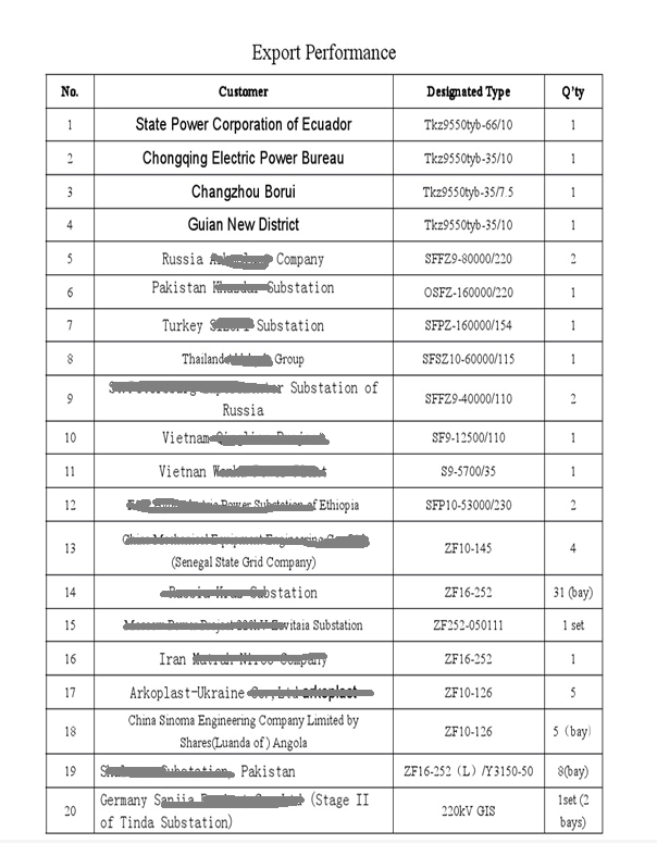 mobile substation orders.png