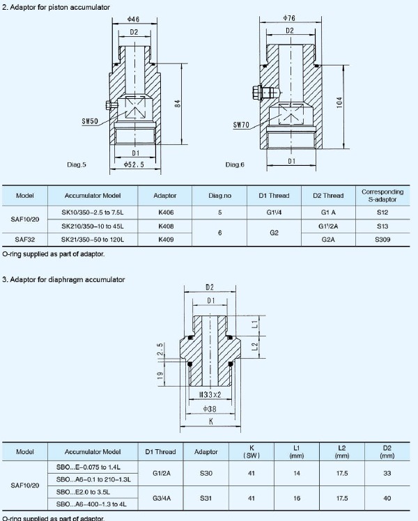 High Pressure Carbon Steel Carbon Steel Safety Control Valve
