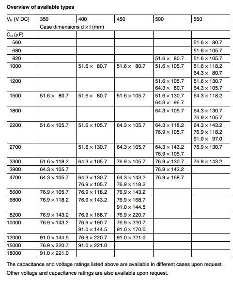AC Motor Aluminum Electrolytic Capacitors Screw Terminal (SEMG-A)
