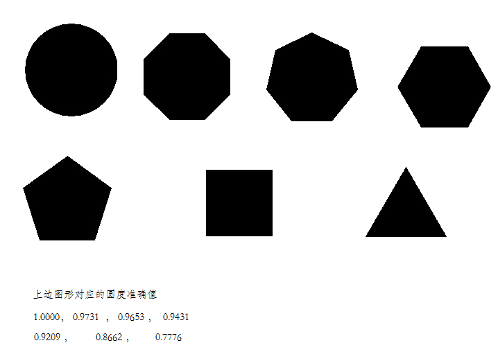 Kbkl-II Particle Graphical Analyzer