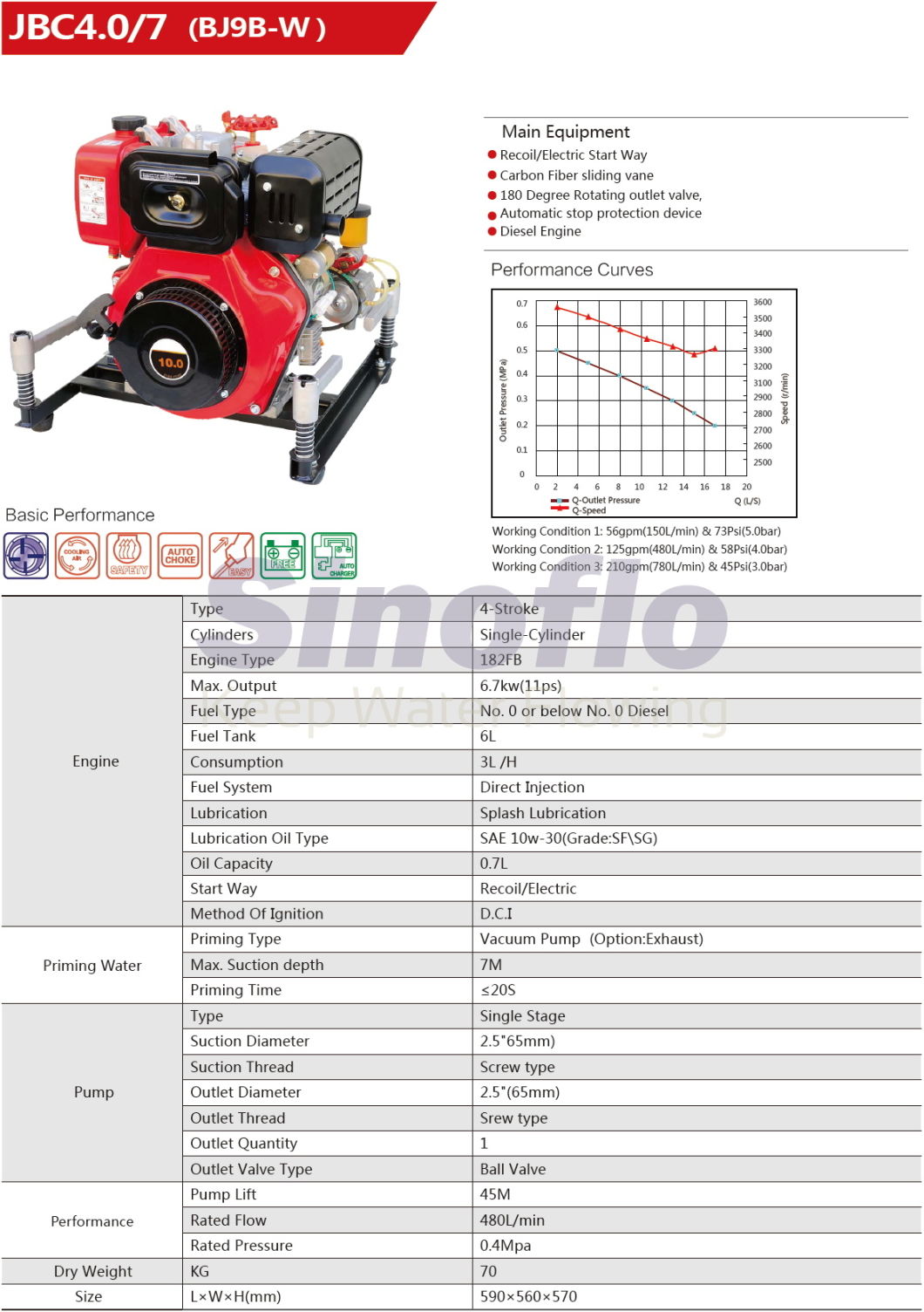 11HP Portable Diesel Engine Vacuum Self-priming Fire Water Pump
