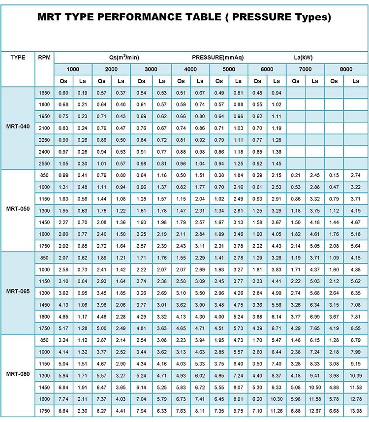 MRT  TYPE  PERFORMANCE  TABLE 01