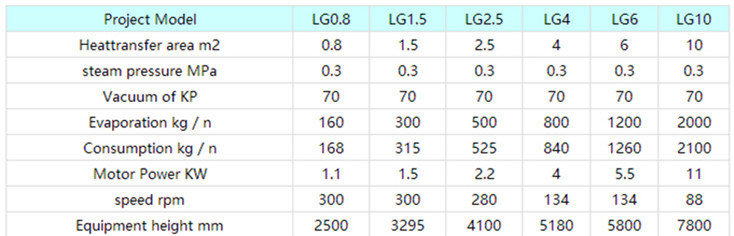 Heat Sensitive Material Centrifugal Scraper Thin Film Evaporator