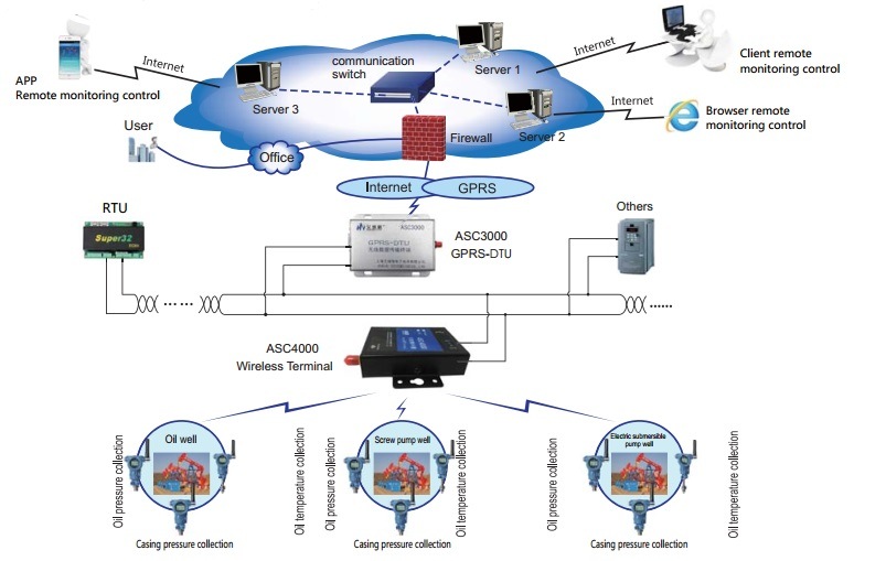 3.6V Lithium Battery Power Supply Smart Wireless Pressure Transmitter