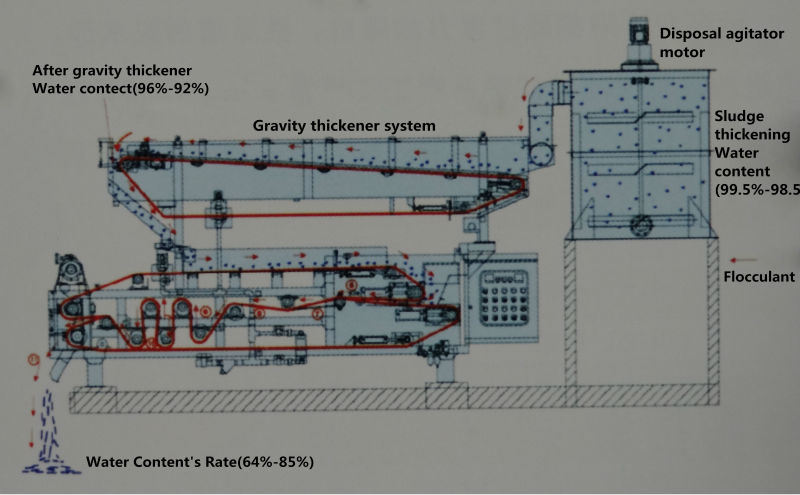 Small Stainless Steel Belt Filter Press Manufacturer for Wastewater Treatment
