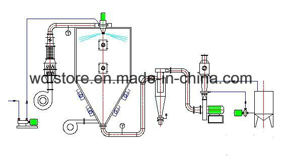 2018 Favorable Price Lxp-5 Type Milk Powder Making Machine / Spray Dryer Price