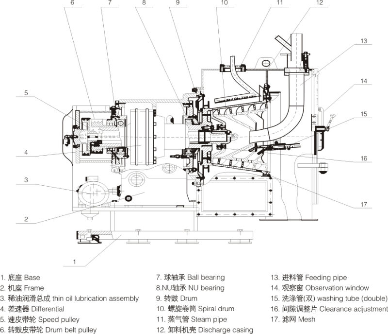 Lwl 350 Horizontal Screw Discharge Filtering Centrifuge