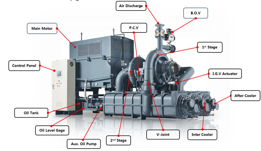 centrifugal compressor for glass factory