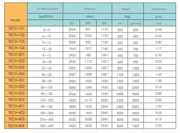 Stable Quality Sludge Dewatering Centrifuge Machine Decanter