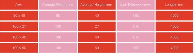 Different Types PVC Wire Casings Cable Trays for Electrical Cables on Sale