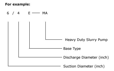 Mineral Processing Heavy Duty Centrifugal Slurry Pump