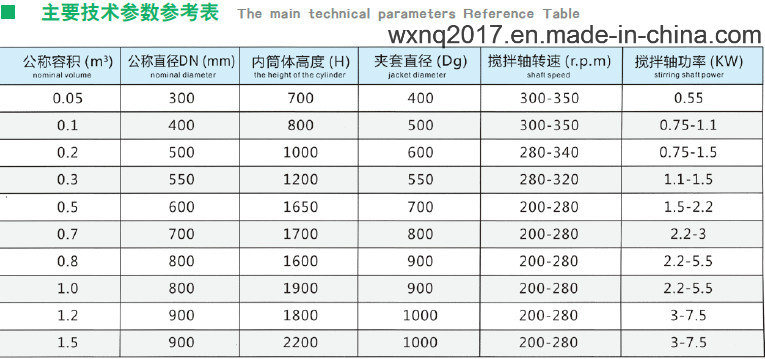 Stainless Steel Seed Tank Used for Biochemical Fermentation