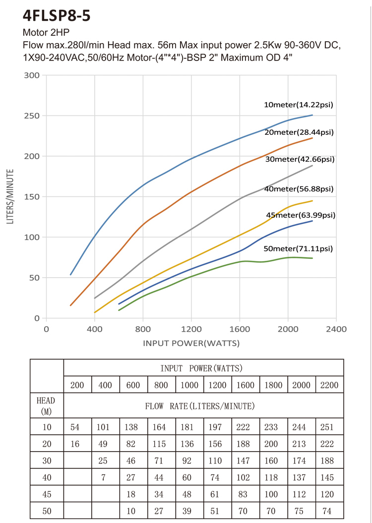 no battery solar water pump