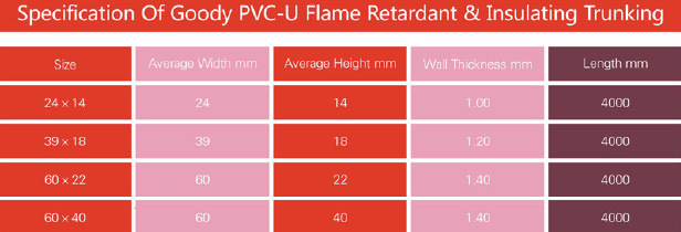 Different Types PVC Wire Casings Cable Trays for Electrical Cables on Sale