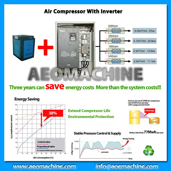 China New Product Belt Driven Electric 300 cfm Air Compressor for Sale