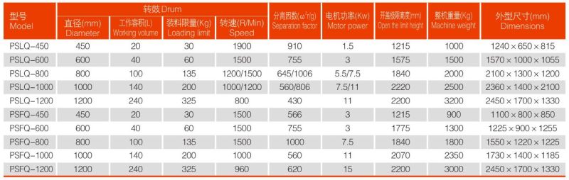 Pslq/Psfq Direct-Connected Top Discharge Centrifuge