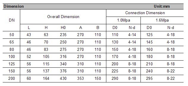 Wras Ductile Iron with Epoxy Coating Wafer Butterfly Valve