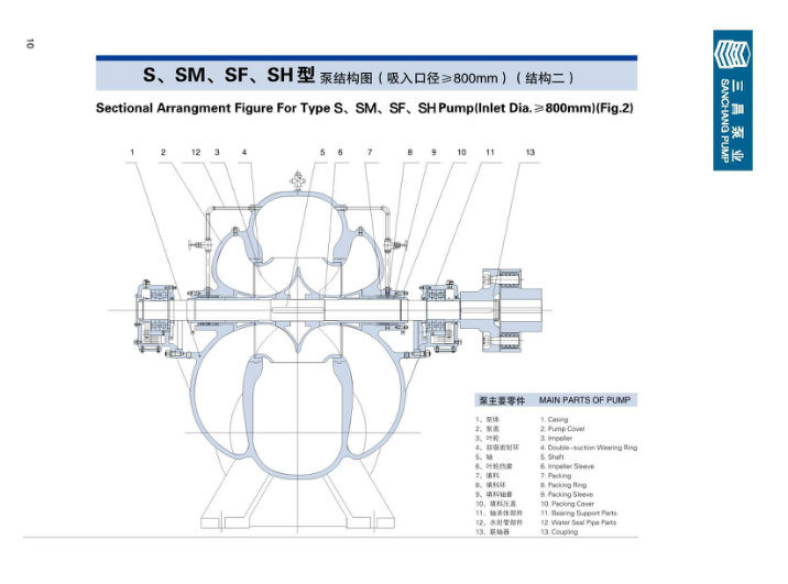 Industrial Process Stainless Steel Anti Corrosive Chemical Pump
