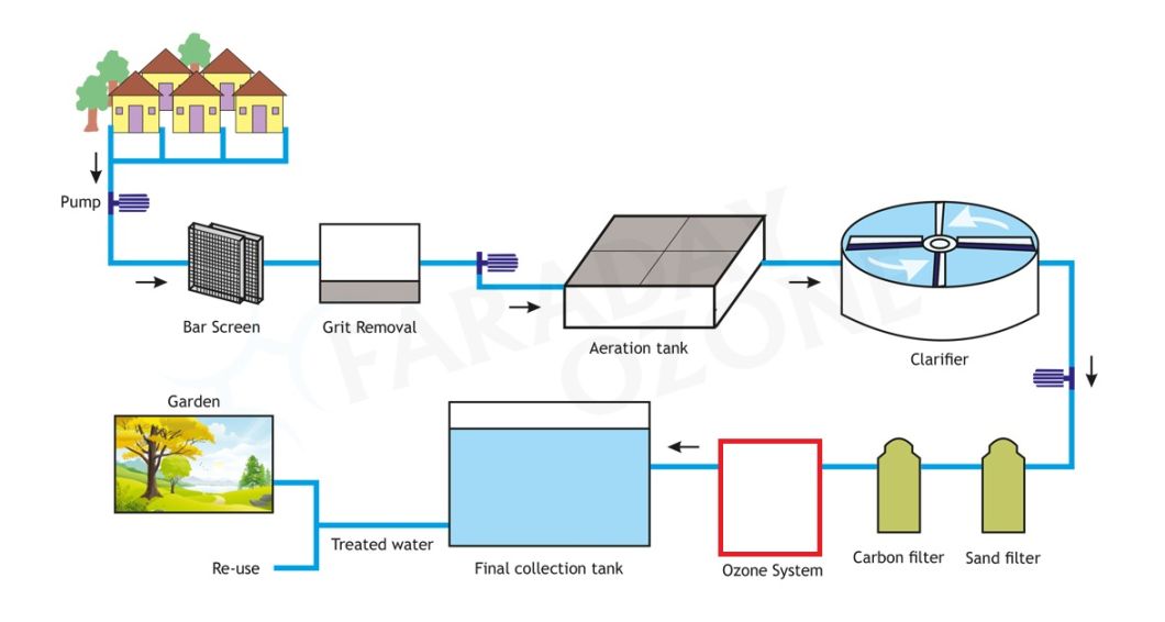 500g Industrial Wastewater Deodorization Ozone Generator Disinfector Ozonator
