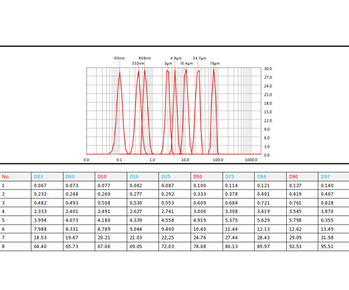 Bettersize 3000_pic4