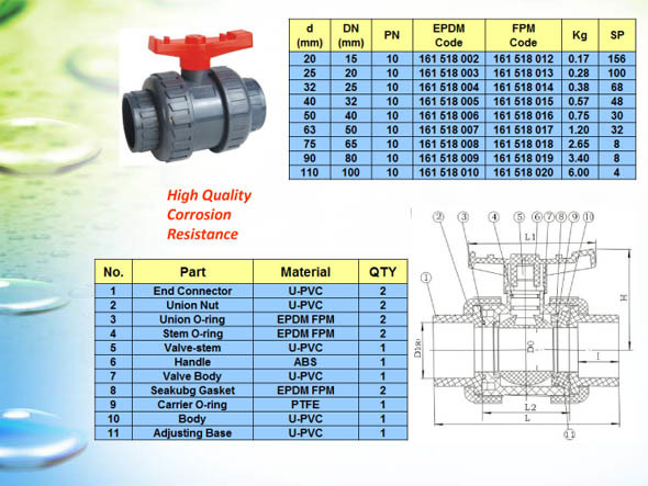 Plastic ABS Single Union Ball Valve