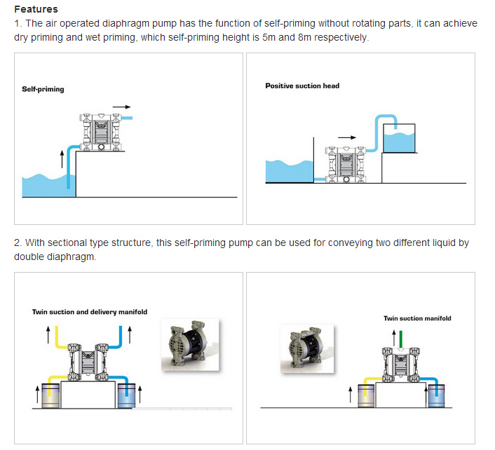 Air Powered Double Diaphragm Pump (QBY-25)