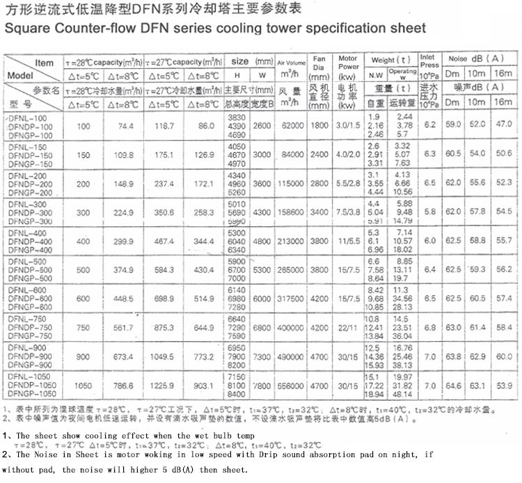 2016 henan cooling tower water cool chiller for water treatment.jpg