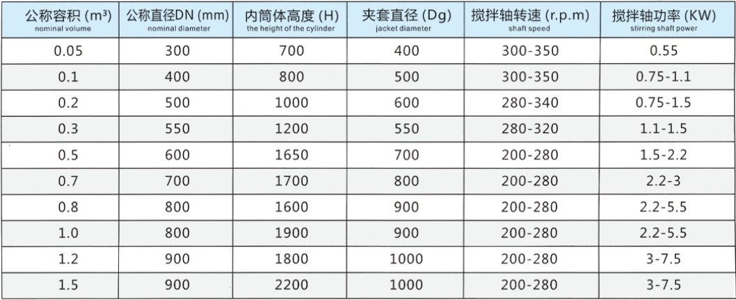 Enzyme Production Fermentation Seeding Tank