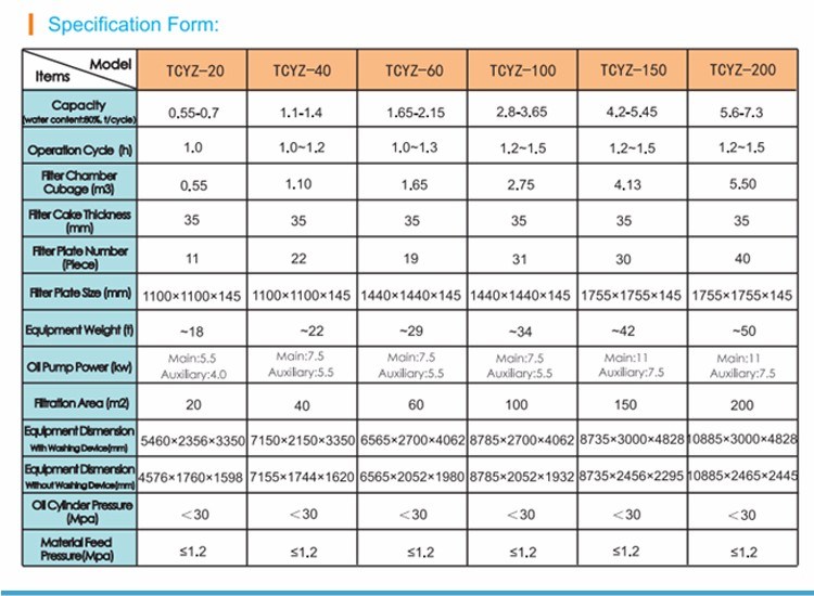 Excellent Quality Filter Press Machine