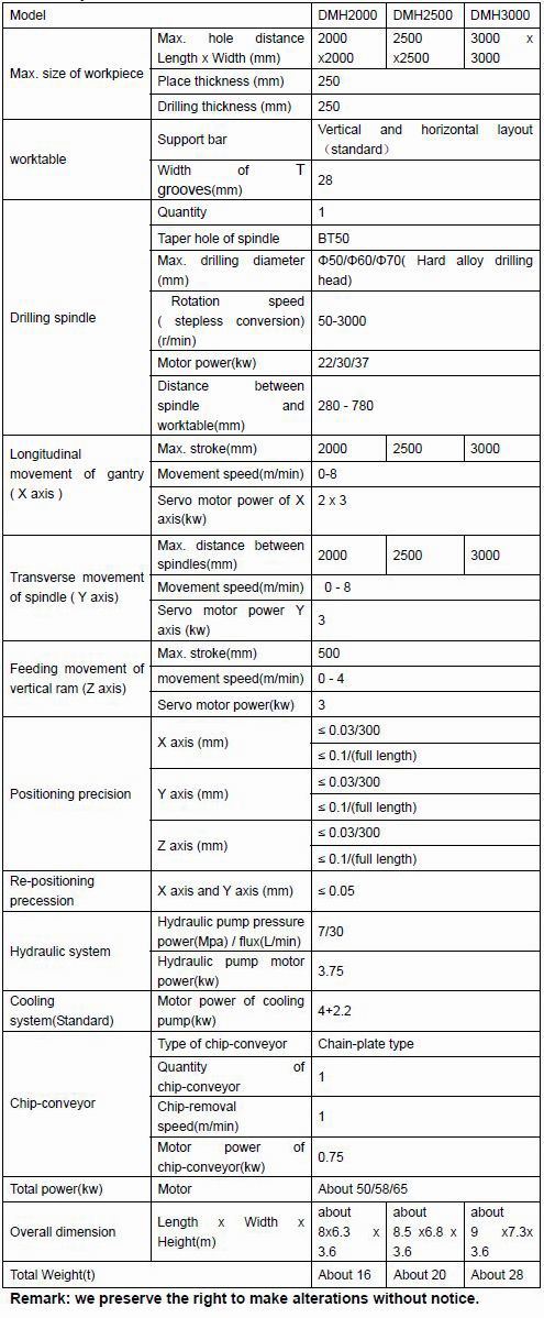 High-Speed CNC Drilling Machine Dmh Series
