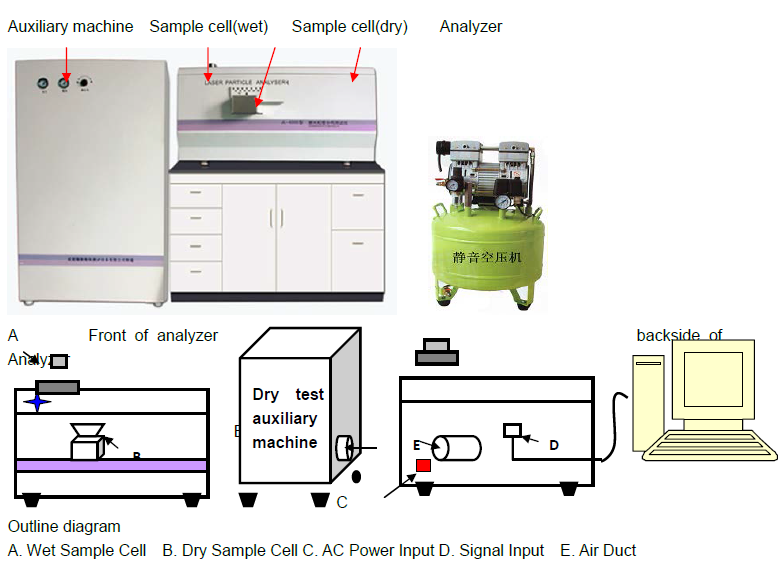 Auto Dry & Wet Dispersion Laser Particle Size Analyzer (0.02-2200μ m)