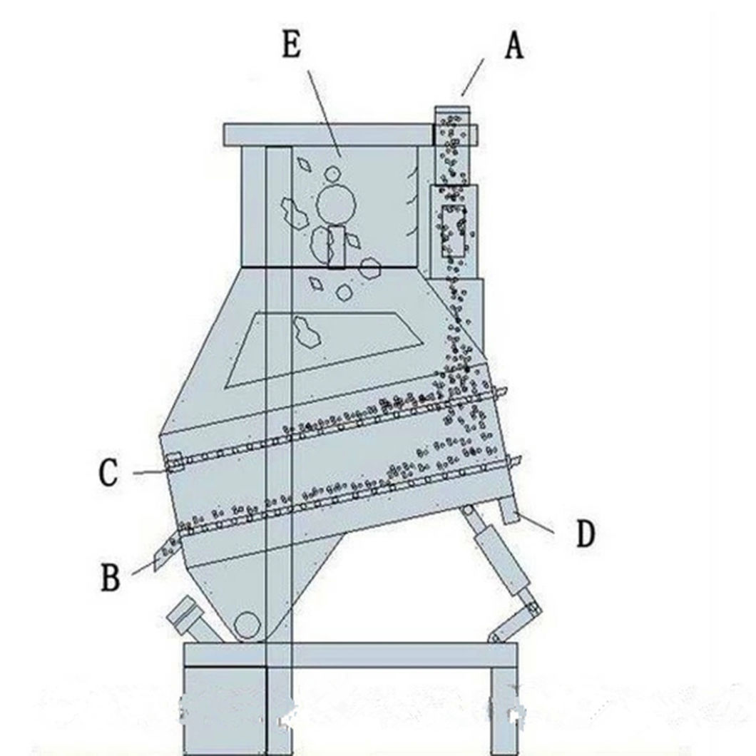 Specific Gravity Grading Stoner Grain Cleaner Machine