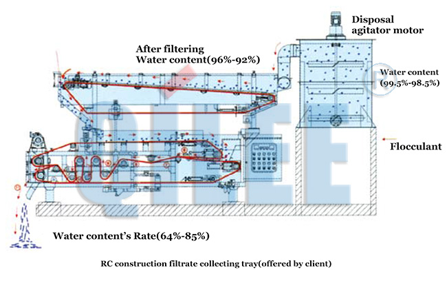  sludge belt filter press equipment