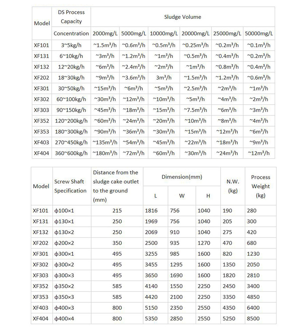 Sludge Dewatering Filter Press Machine in Coking Wastewater Treatment