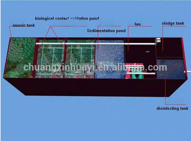Package Sewage Treatment Plant for Domestic/industrial Wastewater
