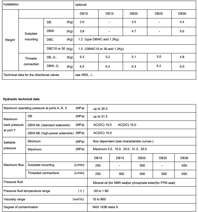 Electromagnetic Overflow Valve Dbw10b2-50b/2006AG24nz4 Hydraulic Valve Pressure Relief Valve