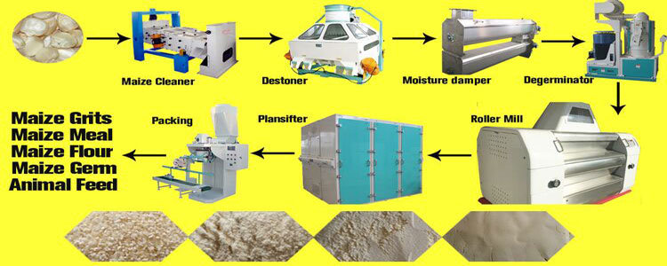 Flour Processing Maize Corn Wheat Flour Equipment Milling Machine
