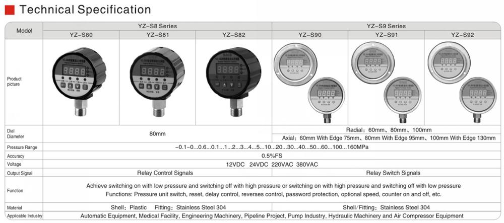 touch Industrial switch