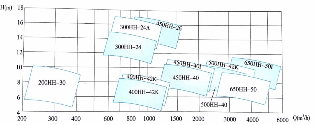 Horizontal Duplex Stainless Steel Chemical Centrifugal Mixed Flow Pump, Chemical Process Pump, China Ss Centrifugal Industrial Pump, Titanium Pump, Nickel Pump