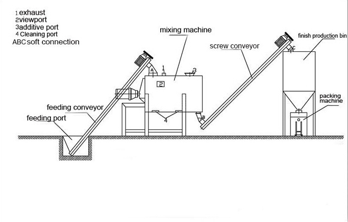 Dry Mortar Mixer/ Mortar Blender, Mixing Agitator